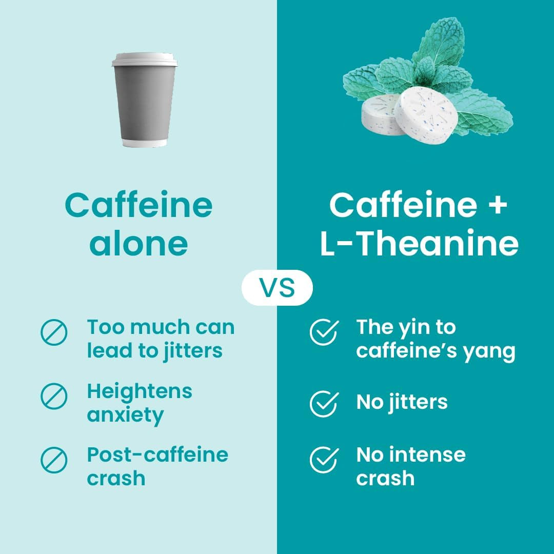 Neuro Energy & Focus Gum - 40Mg Natural Caffeine Gum & Nootropic Energy Supplement with L-Theanine & B Vitamins - Sugar Free, Vegan - Wintergreen, 90Ct